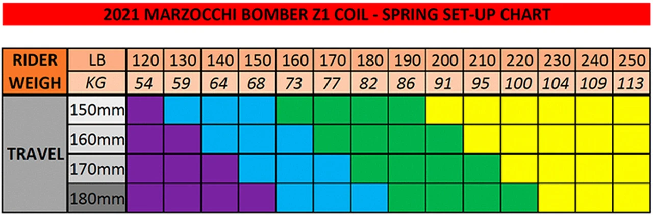 Marzocchi Bomber Z1 Coil Spring 6 Marzocchi Bomber Z1 Coil Spring – Bild 6